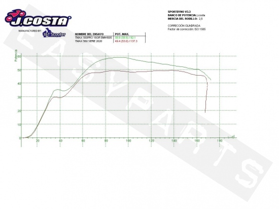 Variator J.Costa Transversal PRO T-Max 560 E5 2020->